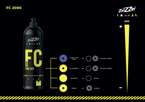 ZviZZer FC 2000 Fine Cut - Антиголограммная полировальная паста, 750мл.