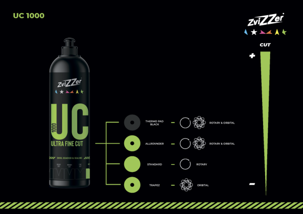 ZviZZer UC 1000 Ultrafine Cut - Финишная полировальная паста, 750мл.
