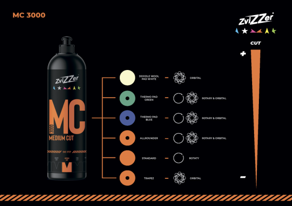 ZviZZer MC 3000 Medium Cut (ONE STEP) - Одношаговая полировальная паста, 750мл.